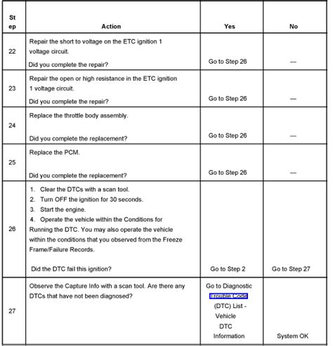 Image result for P2101 Code