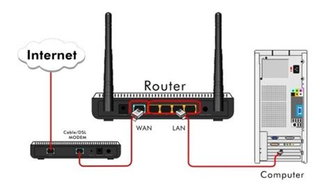Modem Router Switch Order 的图像结果