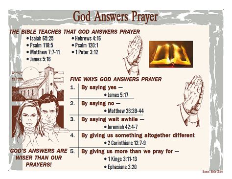 God Answers Prayer | Bible study scripture, God answers prayers, Bible ...