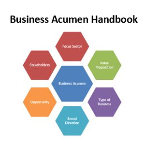 METL Global Perspectives