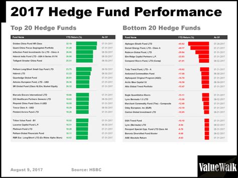 Hedge Funds Are