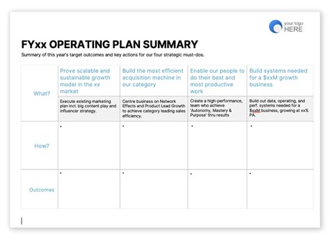 Image result for Operating Plan Sample