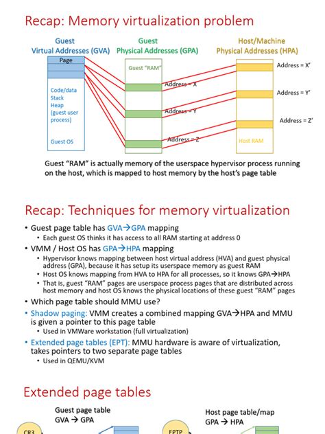 Image result for Memory Virtualization