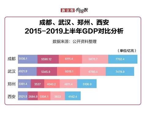 2019 gdp 排名_2019上半年城市GDP排名出炉,你的家乡上榜了吗_GDP123网