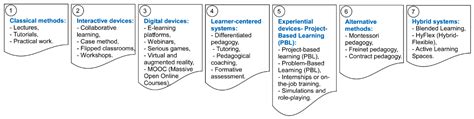 Innovative Pedagogies for Industry 4.0: Teaching RFID with Serious ...