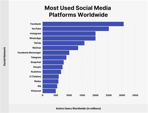 People Using Social Media