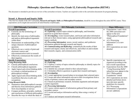 Image result for Philosophy Comparison Chart