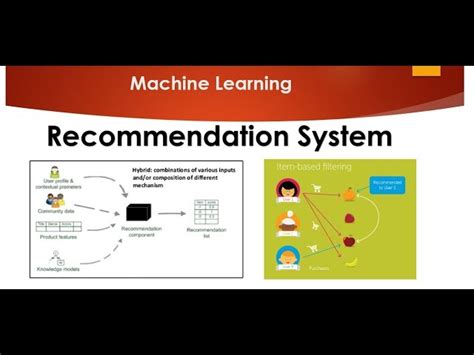 Image result for Recommendation System Machine Learning