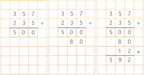 Image result for Addition Algorithm Tutorial