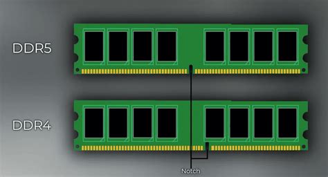 Image result for ddr5 memory compatibility