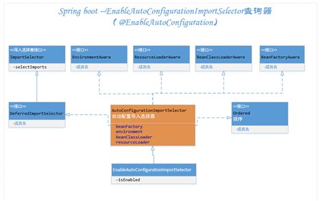 springboot框架图解_springboot框架流程图-CSDN博客