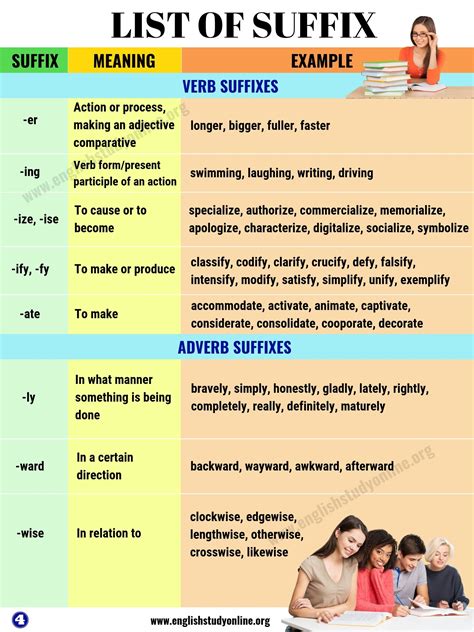 List of Suffix: 50+ Most Common Suffixes in English - English Study Online