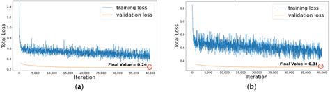 Automatic Detection of Corrosion in Large-Scale Industrial Buildings ...