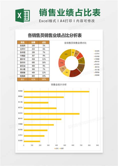 To B 营销应该怎么做？