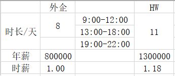 外企年薪 80W v.s. 华为年薪 130W - V2EX