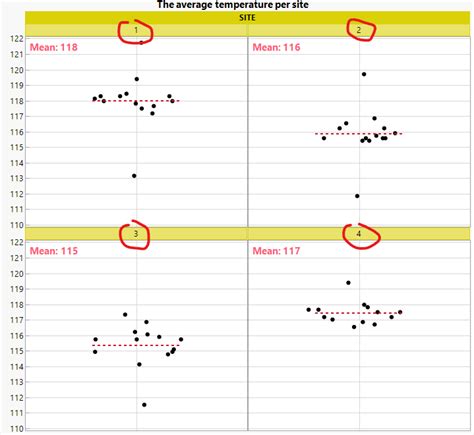 Image result for JMP Graph with Map