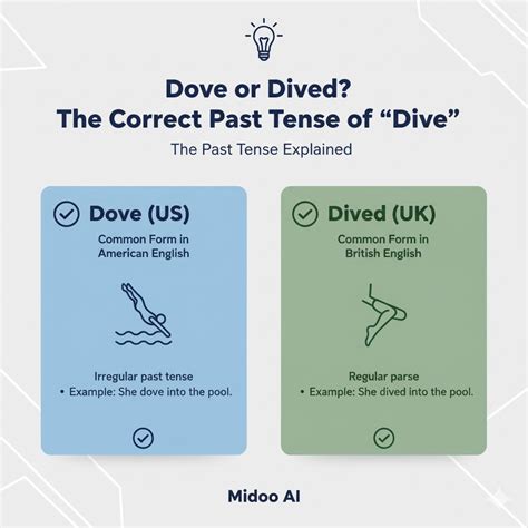 Dove or Dived — Which Past Tense of “Dive” Is Correct? | Midoo AI