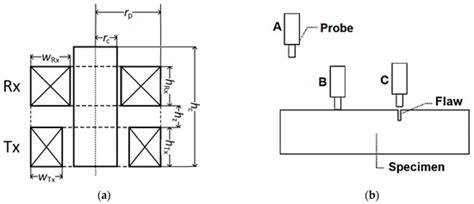 Multi-Point Interaction of Partially Conductive Cracks with Sweep ...