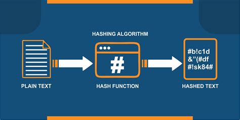 Image result for SHA256 Algorithm Explained