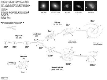Hubble Galaxy Classification 的图像结果