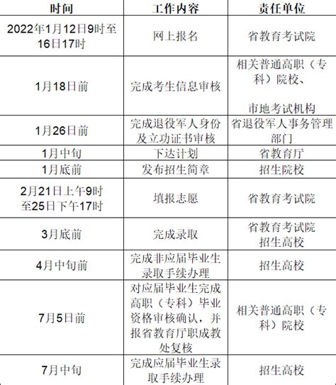 2022年浙江专升本退役大学生士兵免试报名入口_好老师升学帮