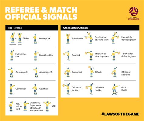 Football Referee Signals 2022