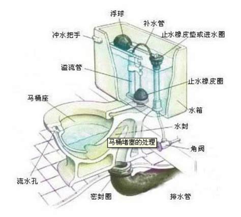 家用活塞式马桶疏通器厕所座便皮吸抽子疏通堵塞神器手动通厕工具-阿里巴巴