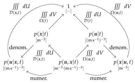 A Hierarchy of Probability, Fluid and Generalized Densities for the ...