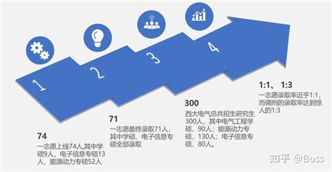 电气工程学院在2020年研究生“羽林争霸”赛中夺得季军-重庆大学电气工程学院