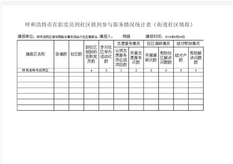 在职党员到社区报到情况统计表2_文档之家