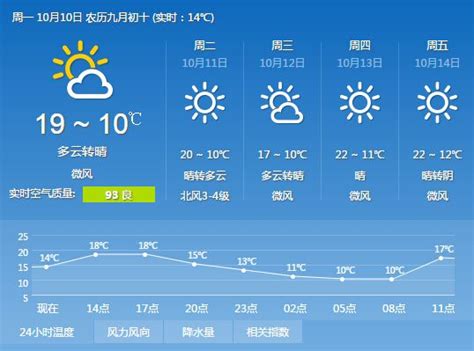 9月10日天气预报：昆山最高气温30度，祝老师们双节快乐|玉山广场 - 昆山论坛