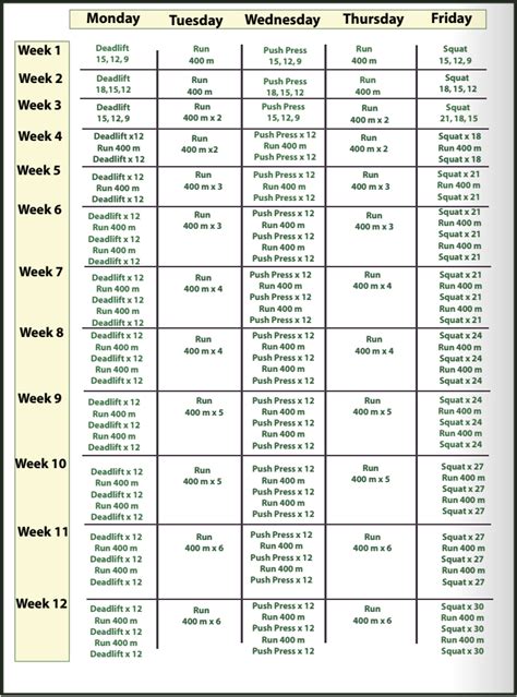 Image result for CrossFit Tutorial