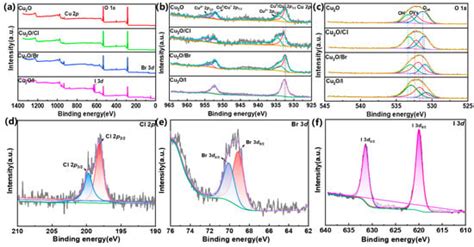 Insights into the Origin of Activity Enhancement via Tuning Electronic ...