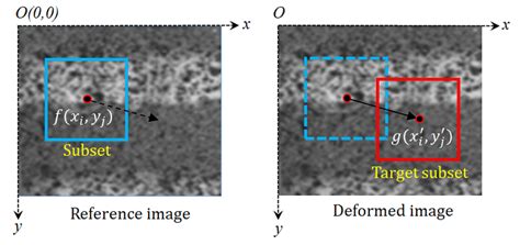 Image result for Image Displacement Method Logic
