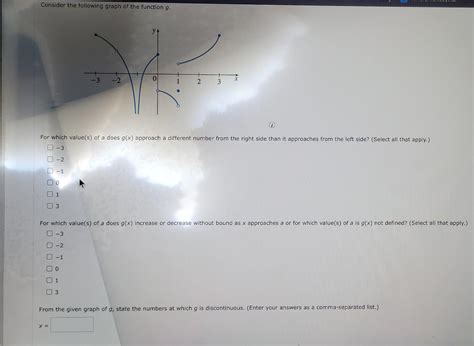 Solved Consider the following graph of the function g. (i) | Chegg.com