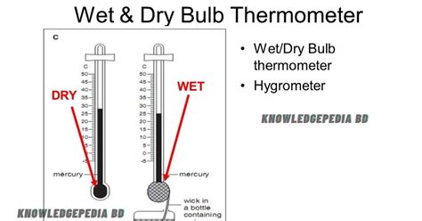 Humidity 的图像结果