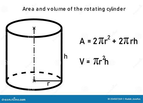 Cylinder Area Formula