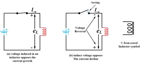 Mutual Inductance and Self Inductance | Formula & Example | Electrical ...