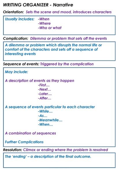 Image result for Narrative Essay Writing Guide