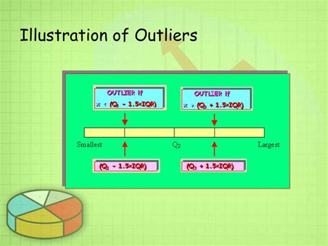 Image result for Comparing Distributions Statistics