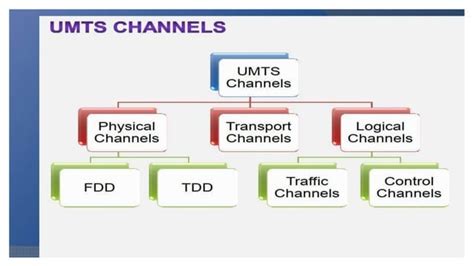 3G Network 的图像结果