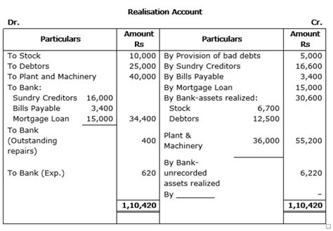 Jammu and Kashmir Board | Textbook Solutions For Class 12 Accountancy ...