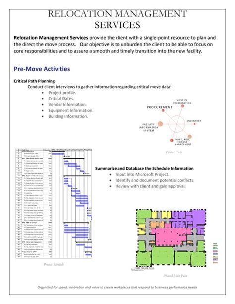 Image result for Strategic Relocation Map.pdf