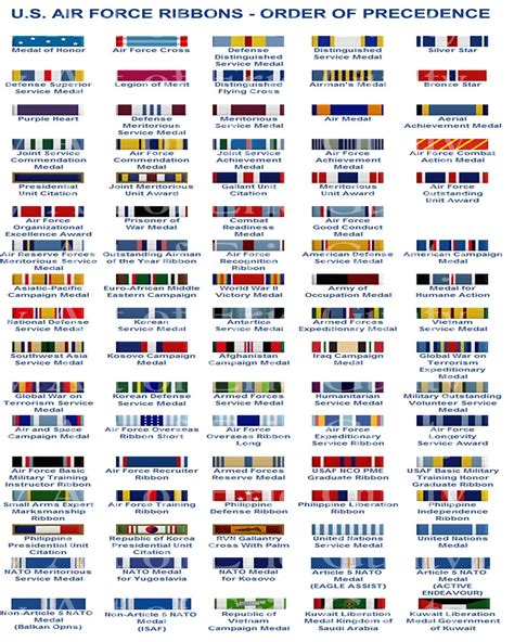Usaf Medals And Ribbons Chart at Joshua Freeman blog
