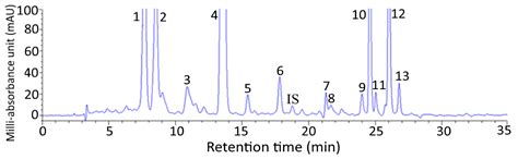 Inhibition of Melanoma Cells A375 by Carotenoid Extract and ...
