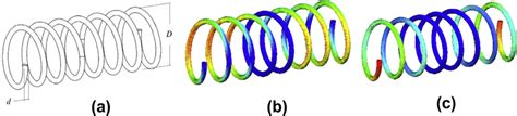 Image result for Compression Spring Stress Graph