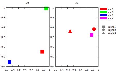 Image result for Gnuplot Scatter Plot Logaritmic Function