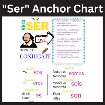 "SER" Spanish Anchor Chart | SER Conjugation | When to Use SER by Ms ...