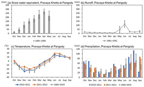 Extreme Drought around Tomsk, Russia in Summer 2012 in Comparison with ...