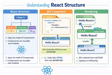 React Responsive Card Design Tutorial 的图像结果